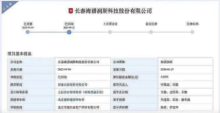 海谱润斯更新IPO资料,九成营收来自京东方