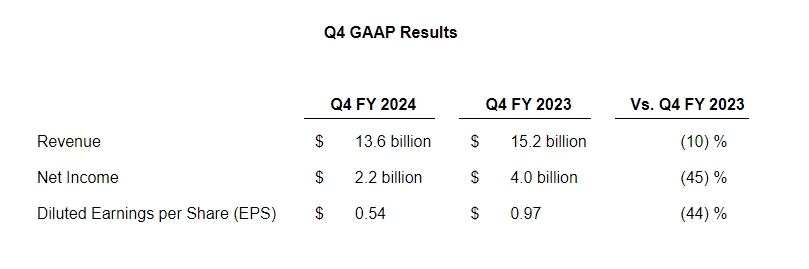 思科正式宣布全球再裁员7%