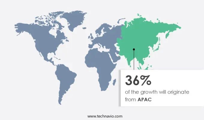 圖源:technavio