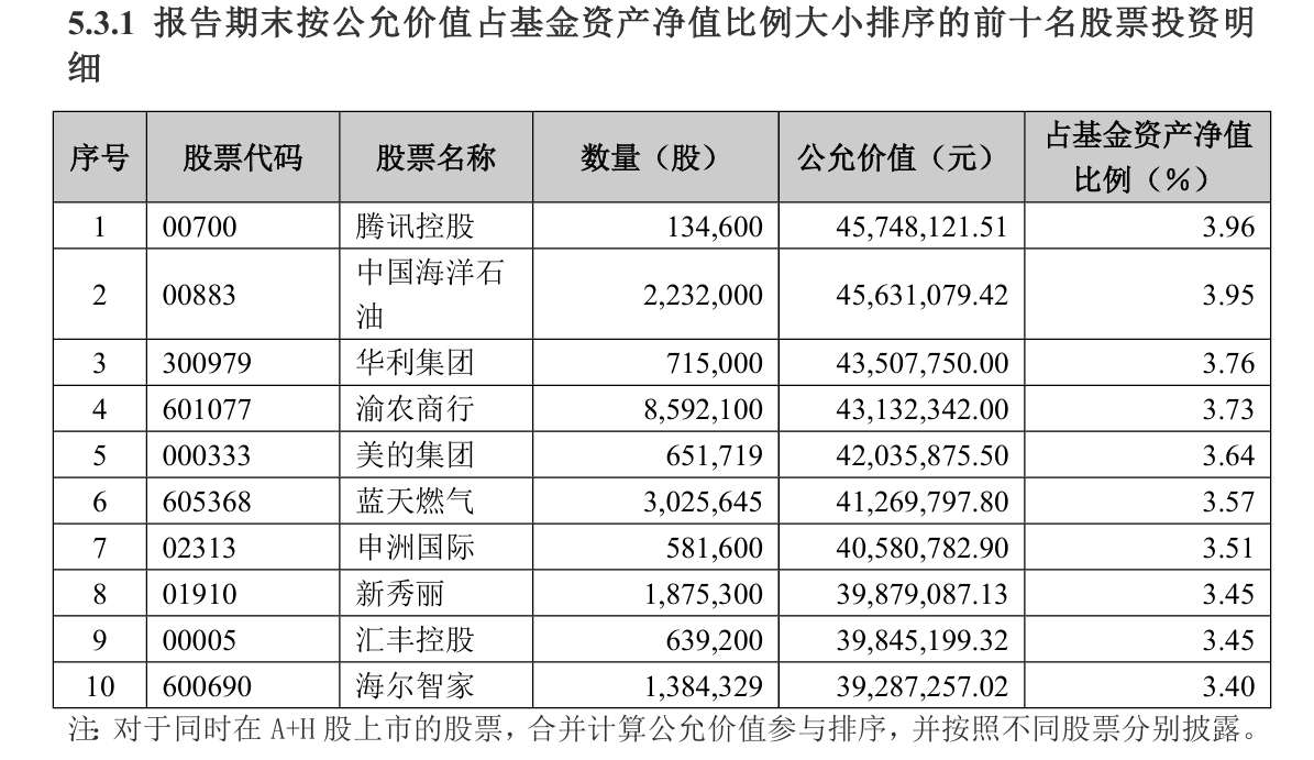 【绩优基金】南方基金:“产业智选股票”年内跑赢基准超13个百分点