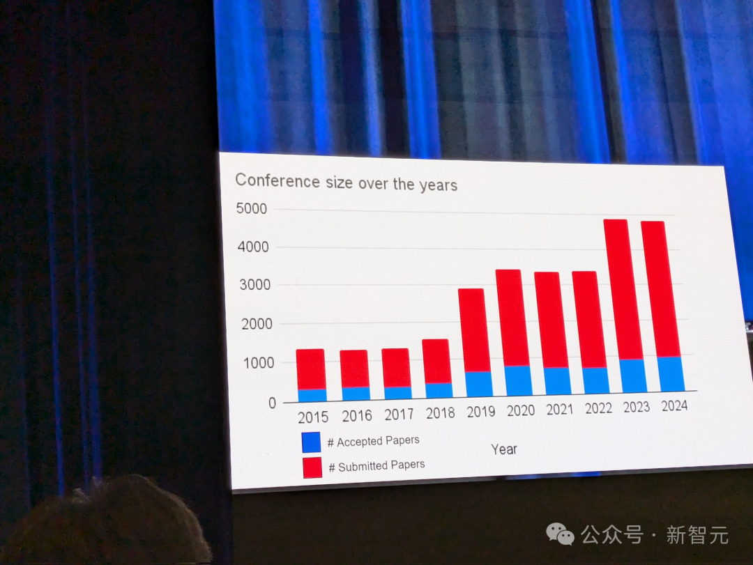 ACL 2024 大奖揭晓！全华人团队用 AI 破解 3000 年前甲骨文密码