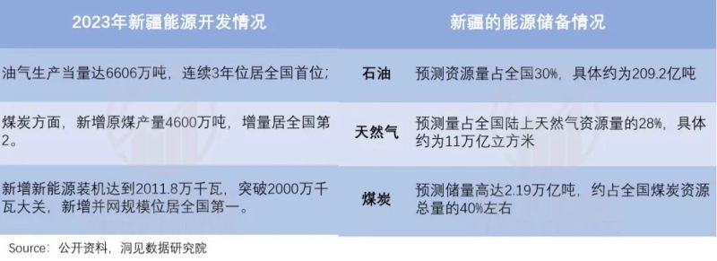 去新疆，复刻一个黄金时代