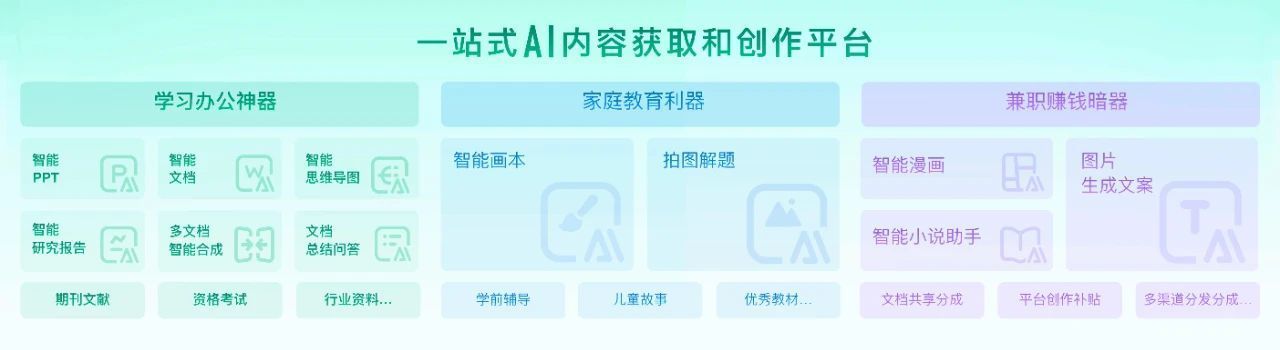 百度文库,如何独占八成智能PPT市场?