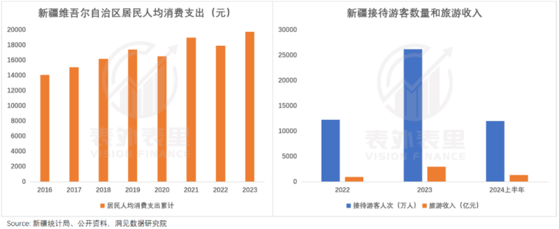 去新疆，复刻一个黄金时代