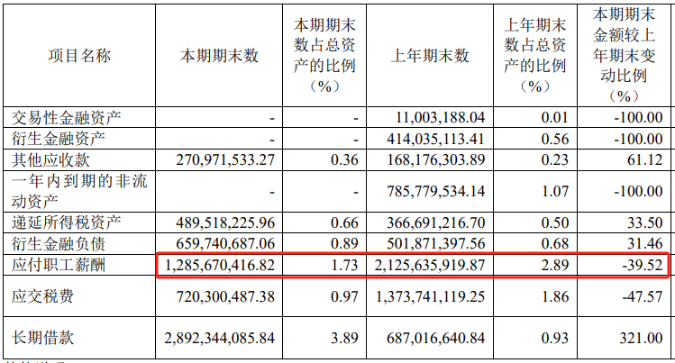 截图来源于公司公告