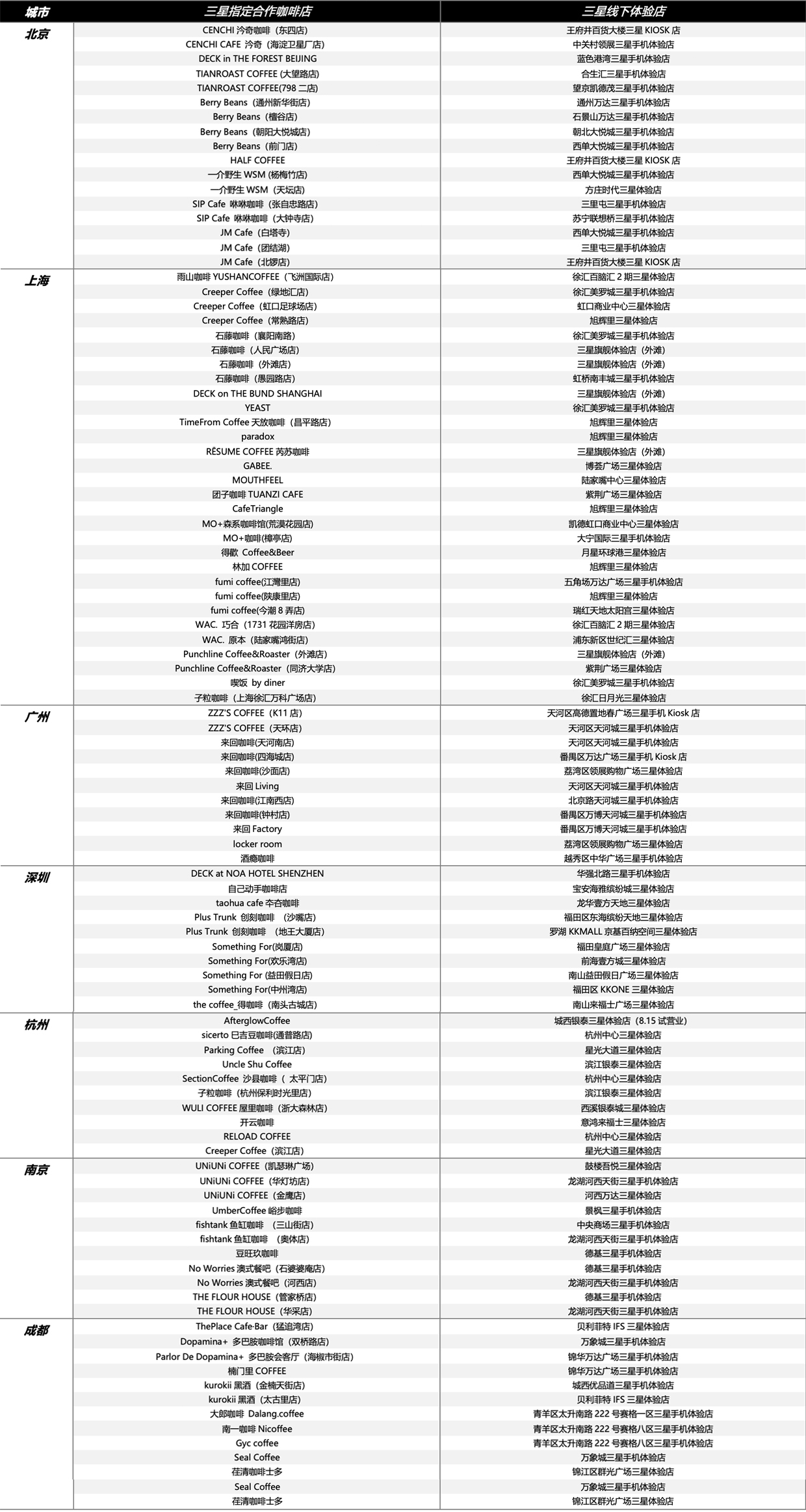 限定快闪来袭!三星联合全国100家咖啡店邀你体验AI乐享咖啡