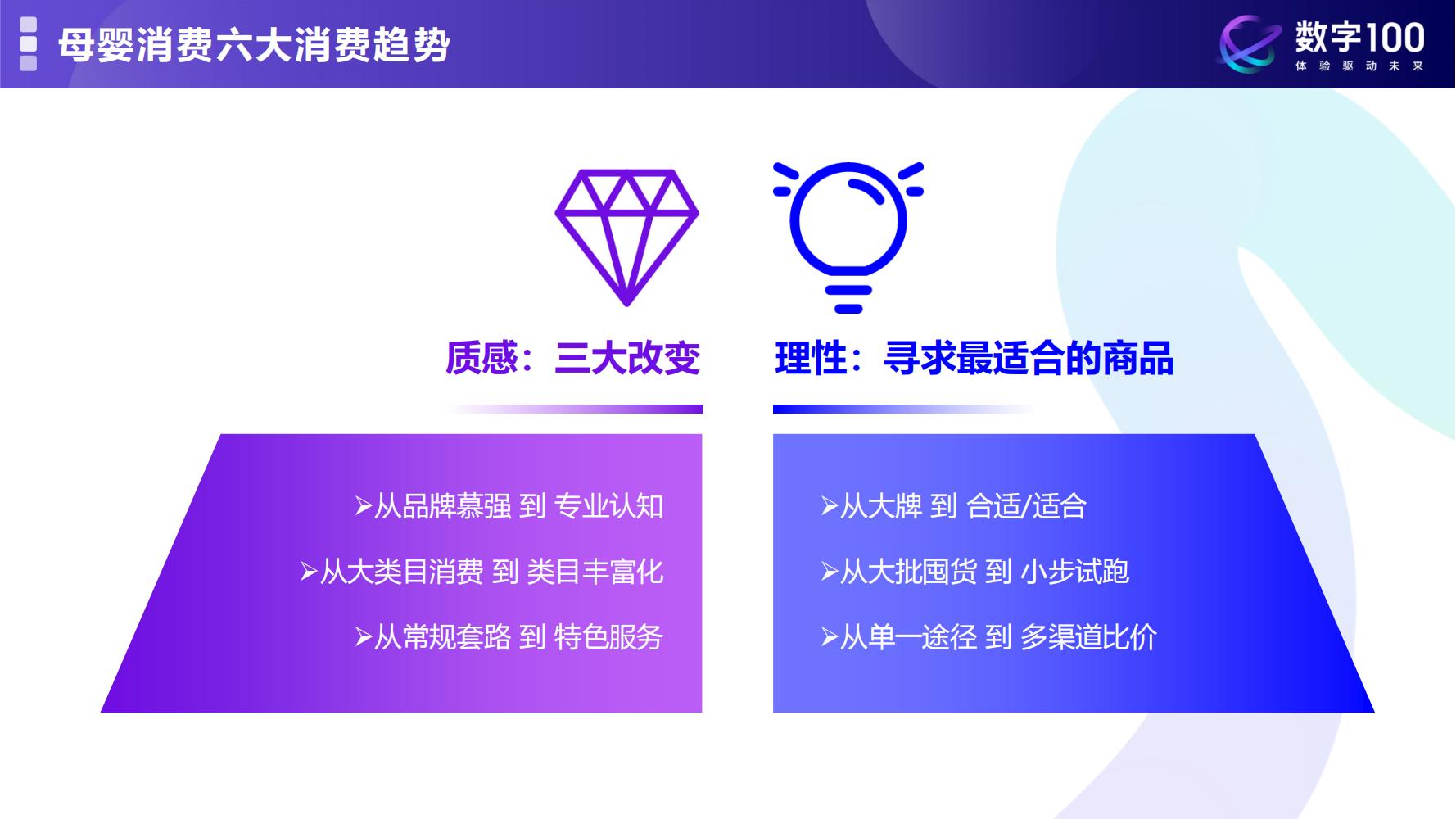 数字100：质感育儿理性消费—解锁2024年母婴消费未来趋势报告