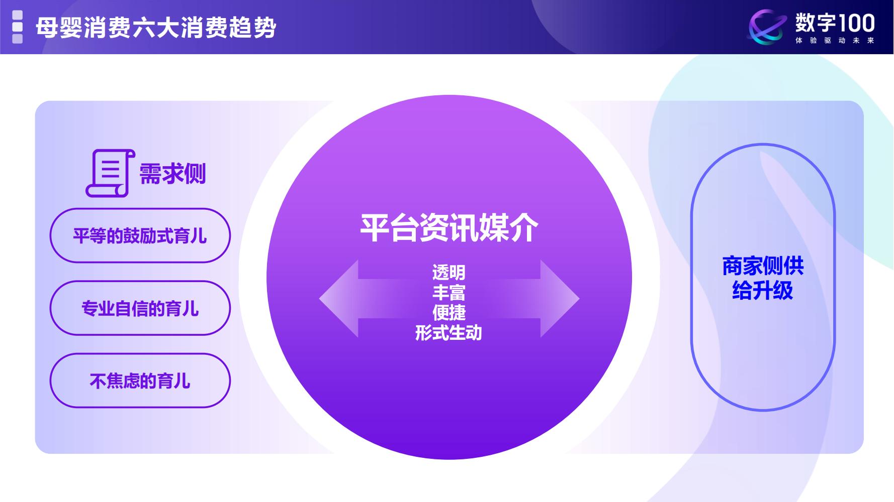 数字100：质感育儿理性消费—解锁2024年母婴消费未来趋势报告