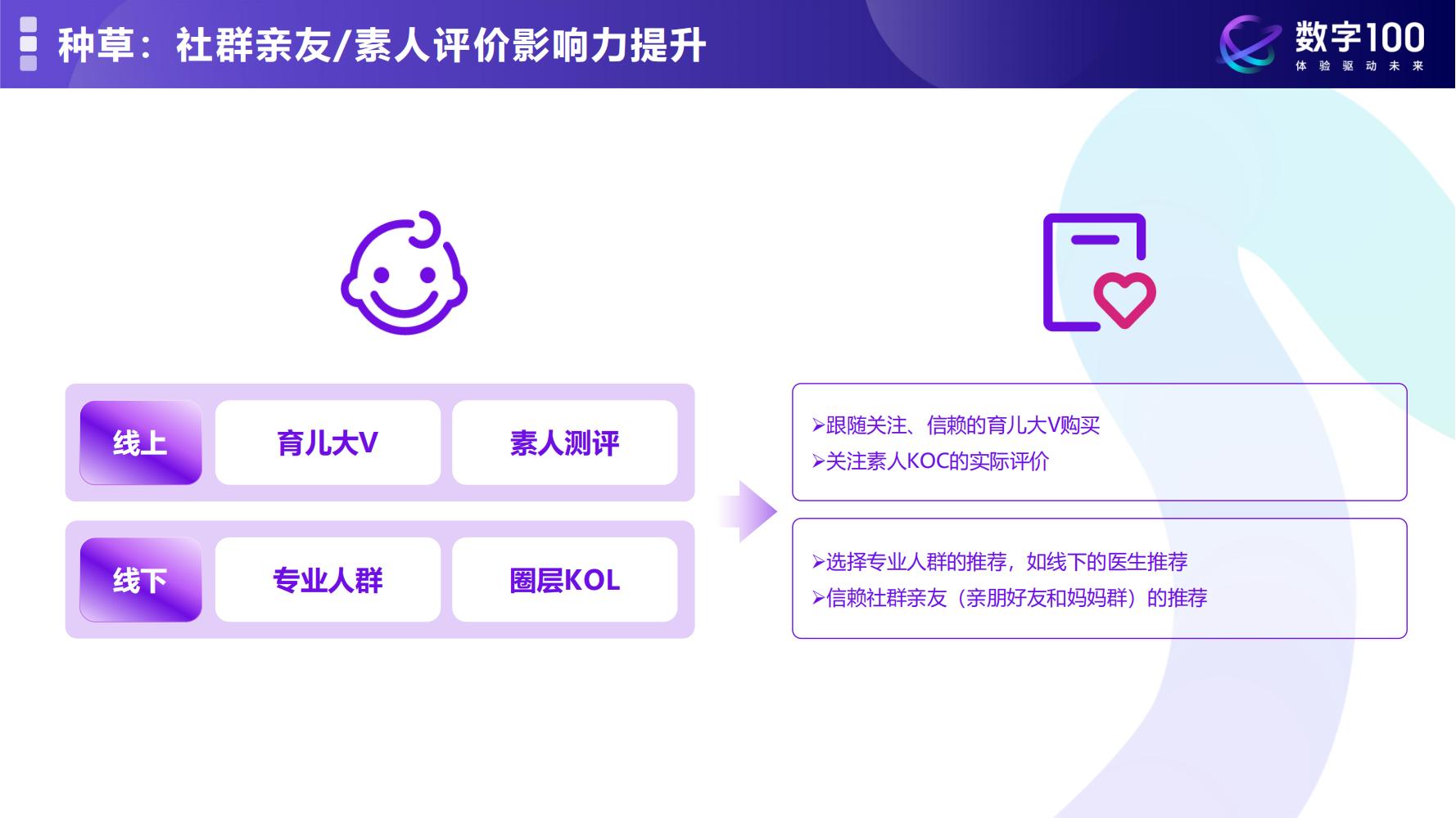 数字100：质感育儿理性消费—解锁2024年母婴消费未来趋势报告