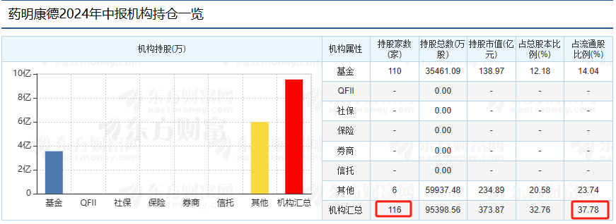 截图来源于东方财富数据中心