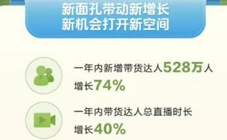 李佳琦、小杨哥等大主播纷纷“退隐”、“播二代”们能否成功接班?