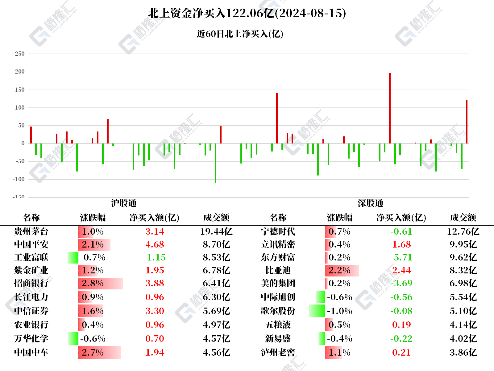 平安银行股票可以加仓吗 fdbb-dc9b0ed8a6f02af6083b5cd8861bfcf6.png