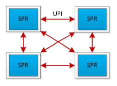 服务器仅靠4颗CPU运行千亿大模型的“算法秘籍”