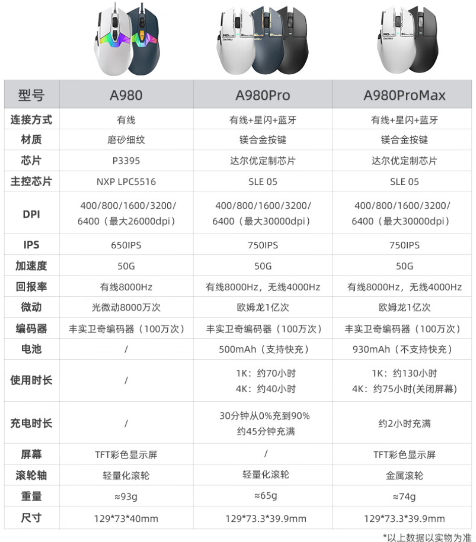 达尔优 A980 Pro 电擎版星闪鼠标 8 月 18 日上市,配 RGB 磁吸充电底座