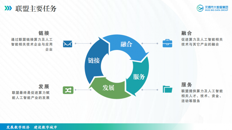 厚德云加入无锡市算力产业发展联盟,携手促进算力赋能,共筑人工智能美好未来
