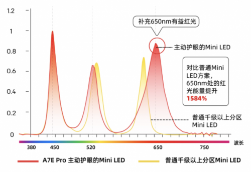 这次又卖爆了!创维新一代壁纸电视全网开售破首销记录!