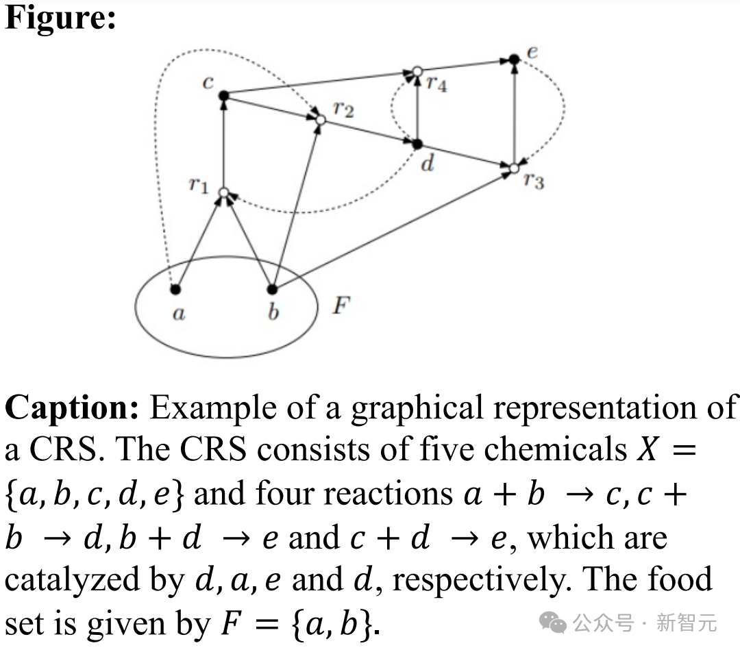 Nature 曝惊人内幕:论文被天价卖出喂 AI,作者 0 收入