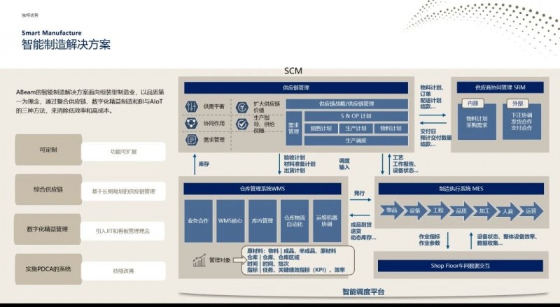 ABeam受邀参加CFS2024第十三届财经峰会,发表主题演讲并荣获“2024数字化转型推动力奖”