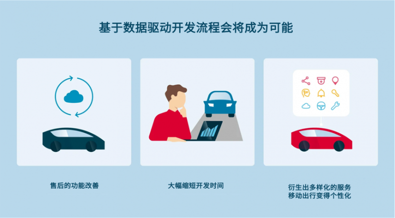 电装向SDx发起挑战:连接汽车与社会,迈向价值持续更新的时代