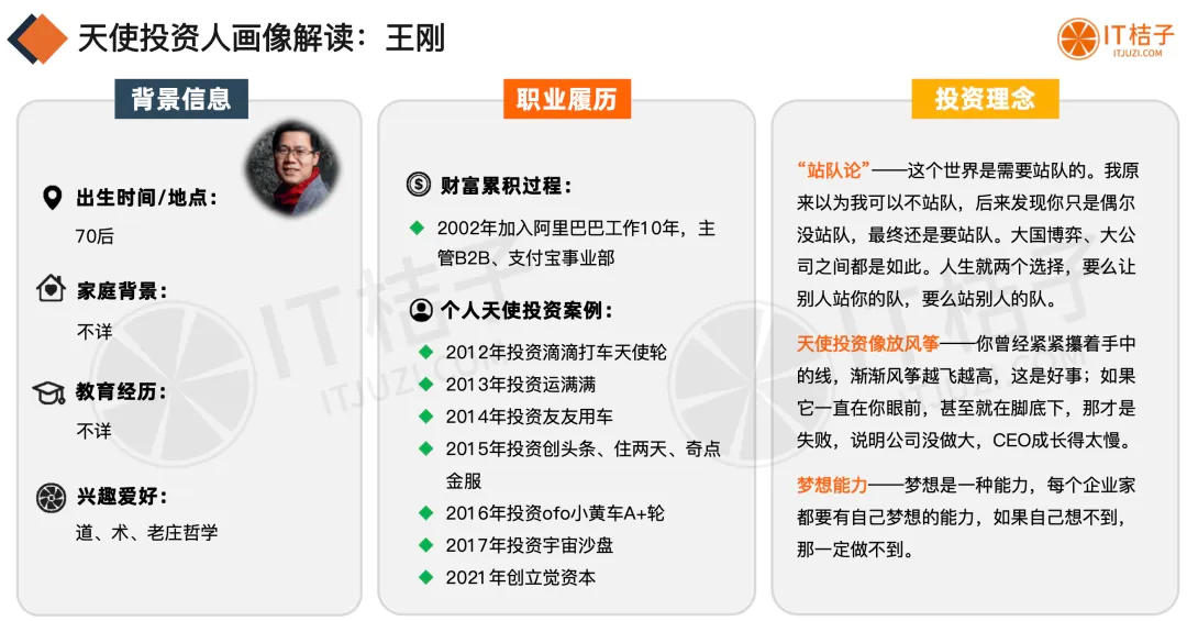 中国个人天使图鉴:从明星到上市公司高管 2024 谁还在场 ?