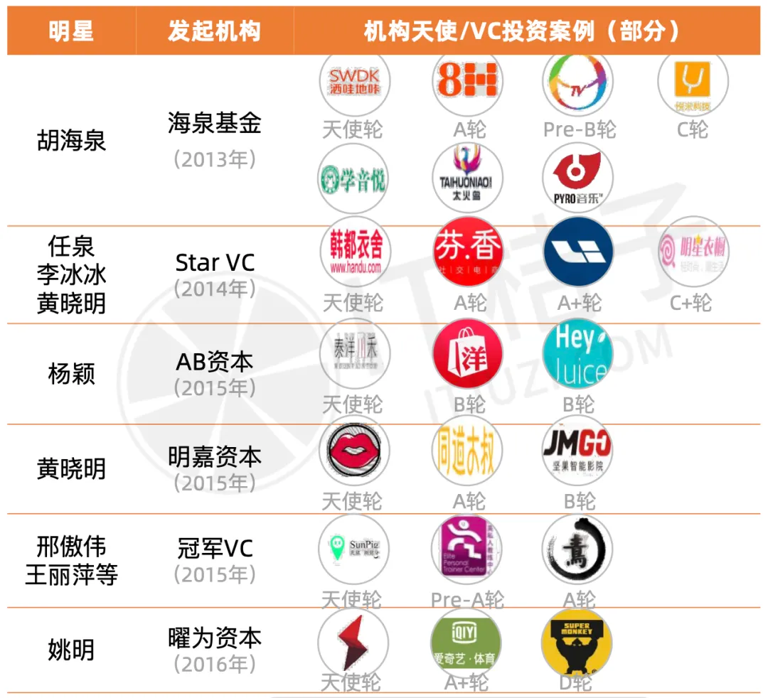 中国个人天使图鉴:从明星到上市公司高管 2024 谁还在场 ?