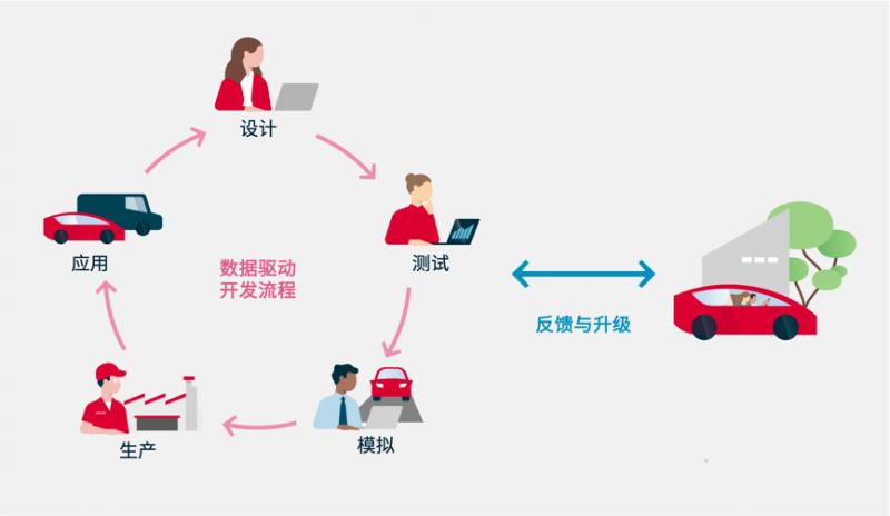 电装向SDx发起挑战:连接汽车与社会,迈向价值持续更新的时代