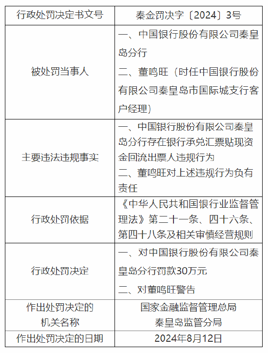 来源:投资快报
