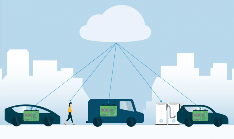 电装向SDx发起挑战:连接汽车与社会,迈向价值持续更新的时代