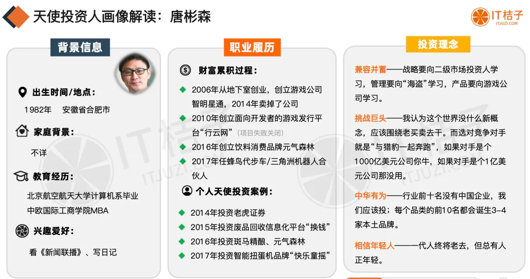 中国个人天使图鉴:从明星到上市公司高管 2024 谁还在场 ?