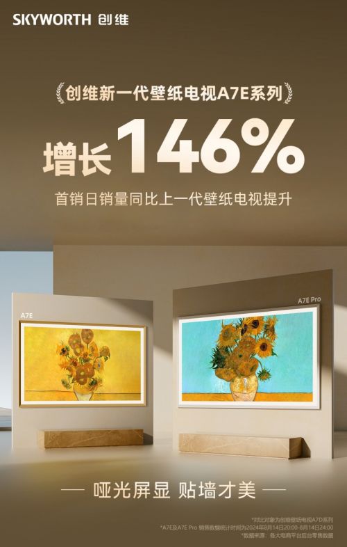 这次又卖爆了!创维新一代壁纸电视全网开售破首销记录!
