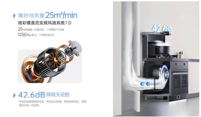 更健康、更幸福的厨房神器,终归是逃不过“蒸”香定律!