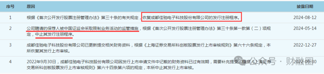 头部券商接棒!这家IPO企业中止近3个月后恢复发行注册程序