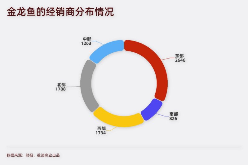 卷入油罐车事件的金龙鱼,二季度净利润大涨92%