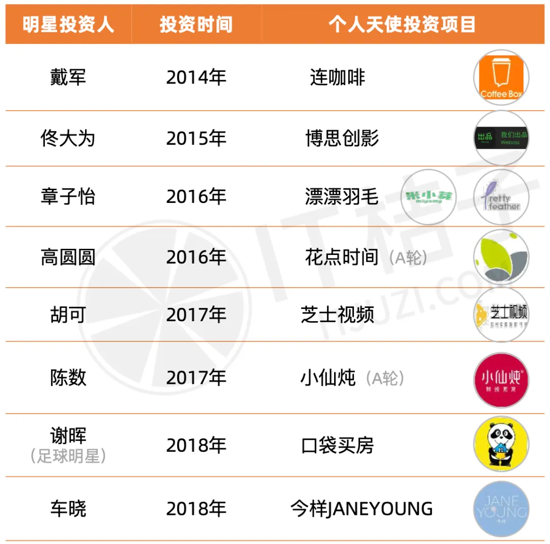 中国个人天使图鉴:从明星到上市公司高管 2024 谁还在场 ?