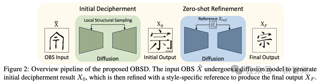 ACL 2024 大奖揭晓！全华人团队用 AI 破解 3000 年前甲骨文密码