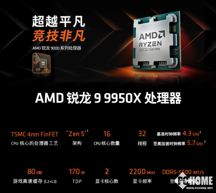 AMD锐龙9 9900X/9950X国行上架 售3399/4899元