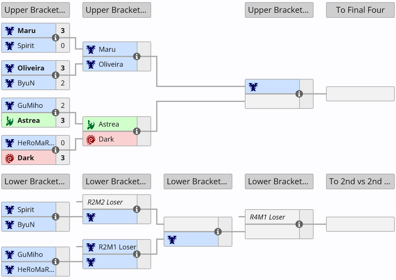 2024 电竞世界杯《星际争霸 2》项目首日:中国选手取得一胜一负
