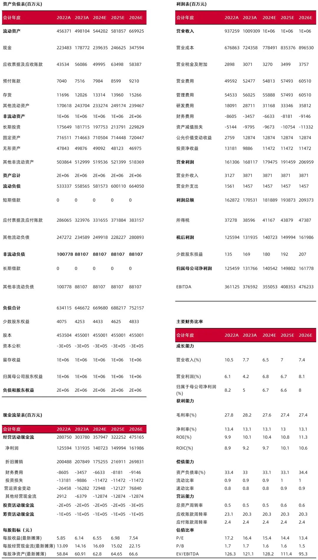 资料来源:最闻,山西证券研究所