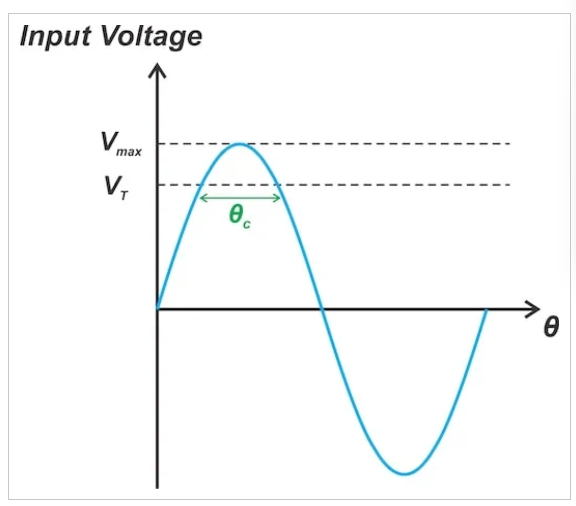 了解C类功率放大器的局限性