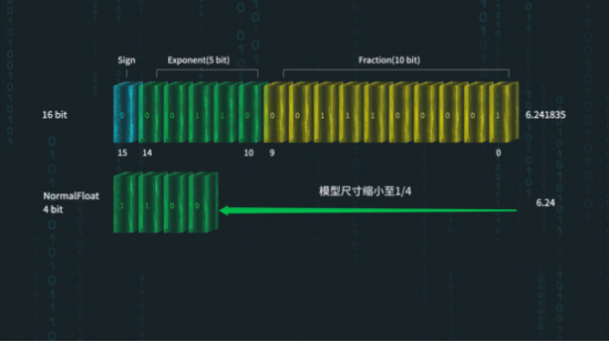 “千亿参数”大模型再卷风云，成功实现CPU通用服务器上运行！
