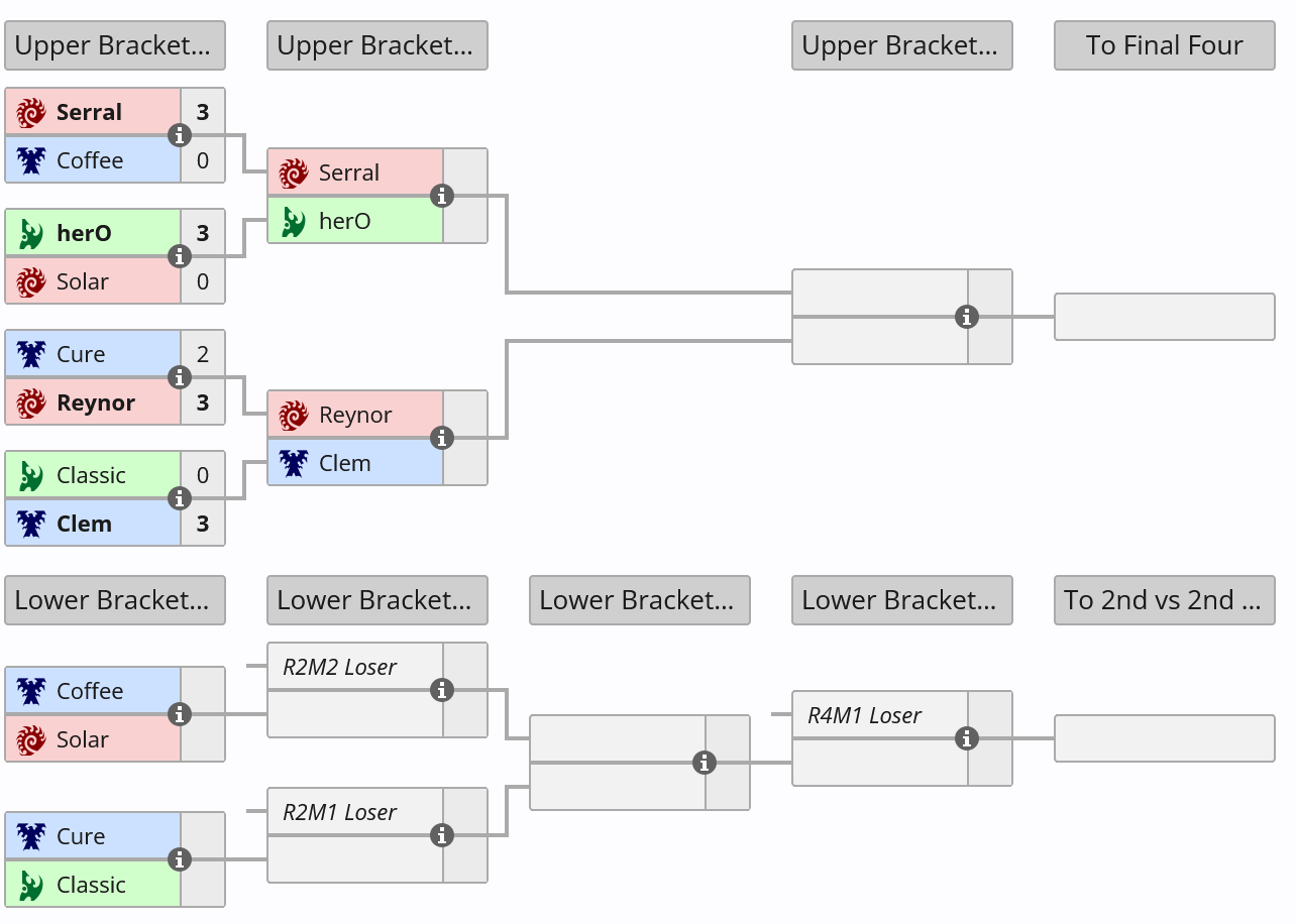 2024 电竞世界杯《星际争霸 2》项目首日:中国选手取得一胜一负
