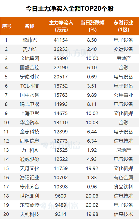 (图片来源:东方财富Choice数据)