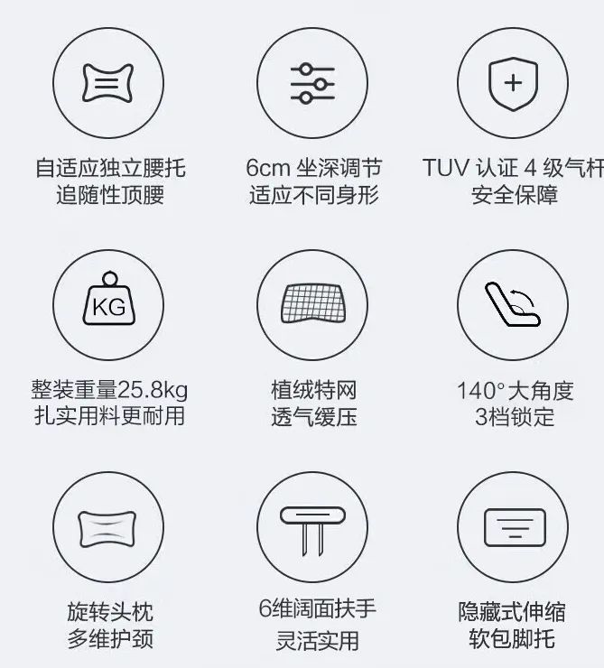 圖源:京東 註:售價僅為729元的某品牌人體工學椅