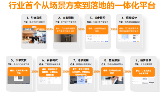 睿住智选:重塑智能家居行业新标杆,以实力彰显品牌魅力