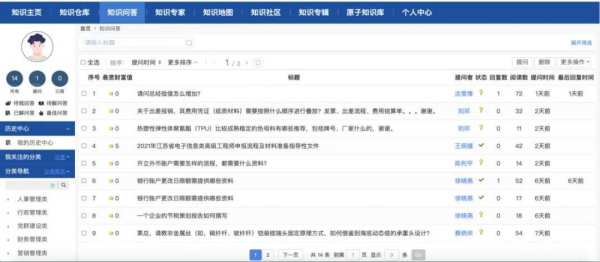 查收!蓝凌装备制造企业数字化办公解决方案