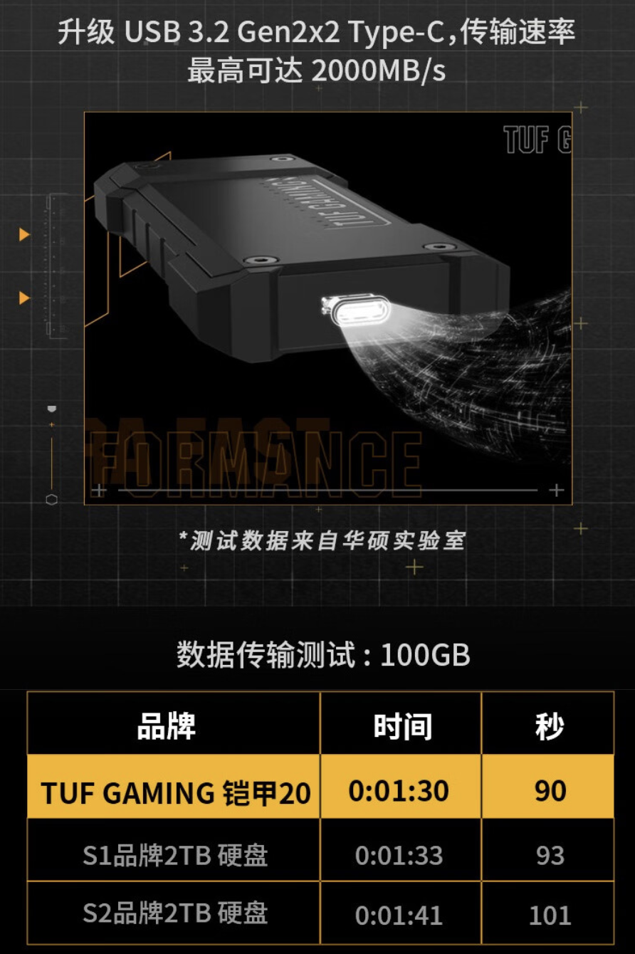华硕 TUF Gaming 铠甲 20 移动固态硬盘开售:可选 1/2TB、传输速度 2000MB/s,1049 元起