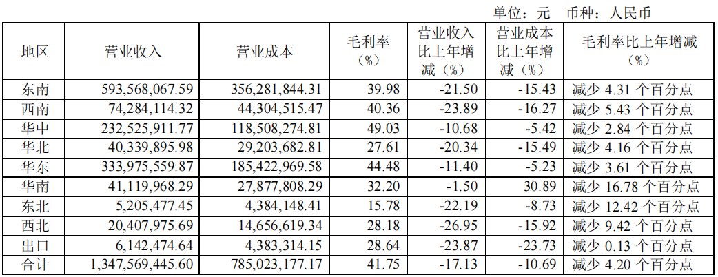 扣非净利亏损5700万的奥康国际,要分红4800万