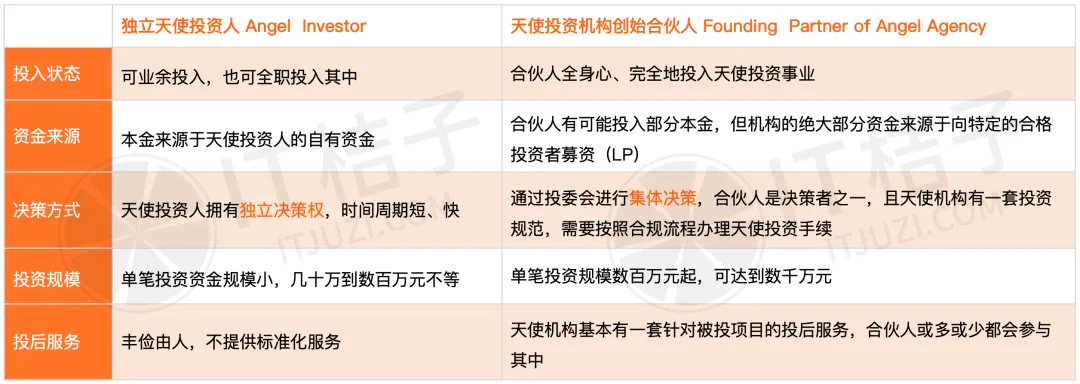 中国个人天使图鉴:从明星到上市公司高管 2024 谁还在场 ?