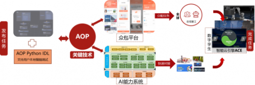 网易有灵众包重塑未来工作范式,打造高效、高质众包服务体验