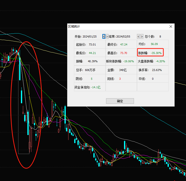 截图来源于东方财富